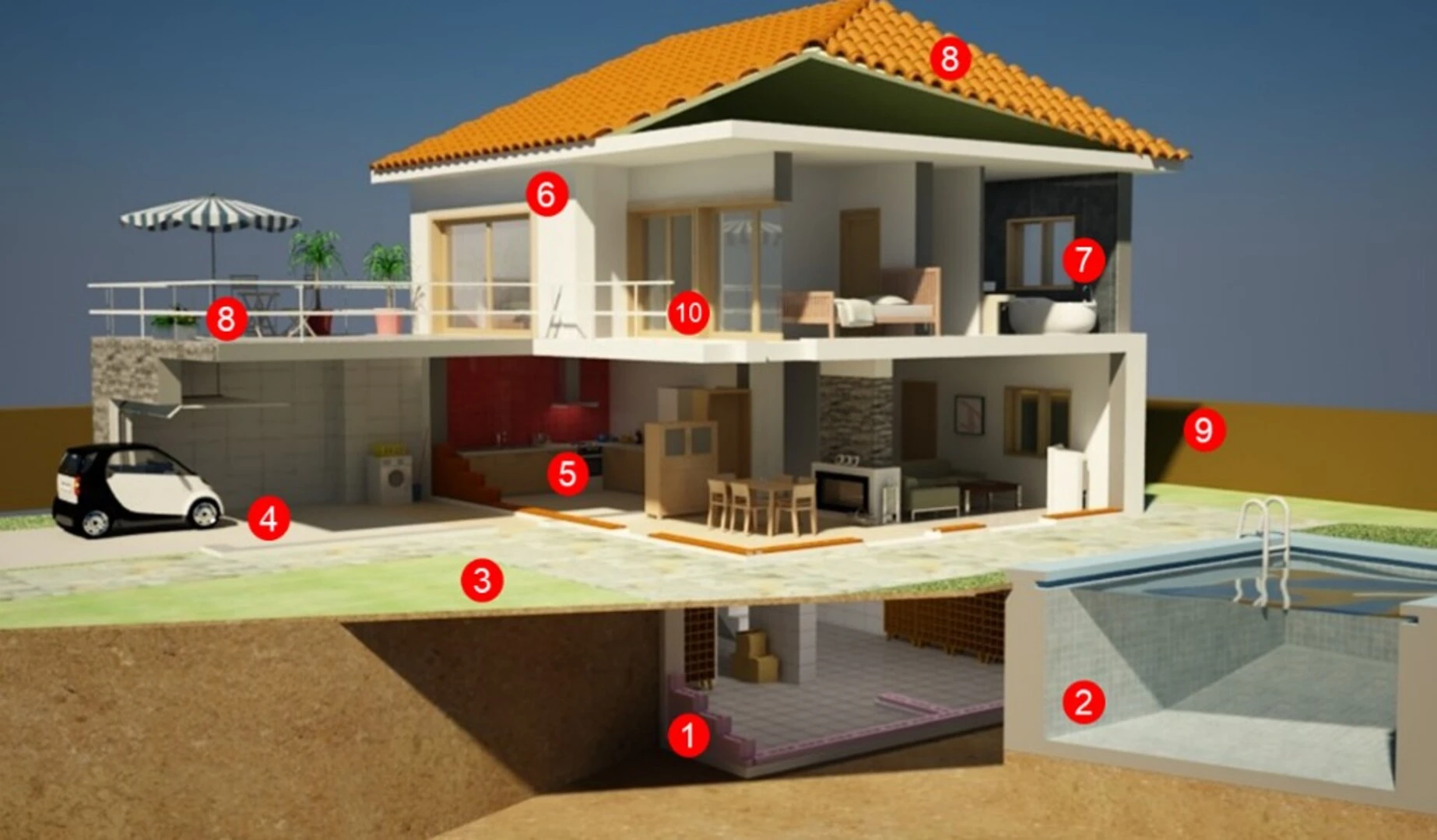 Waterproofing Blog